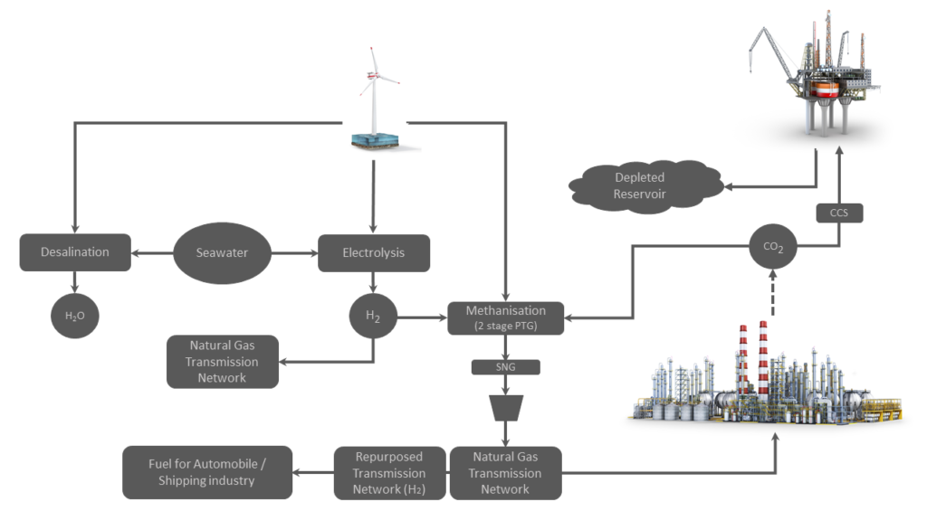 Low Carbon Infrastructure Cema